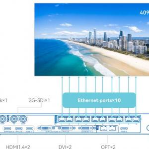 LED Display Control Card Companies: Advantages and Features